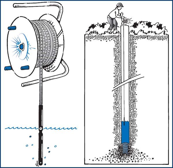 Как определить глубину бурения скважины для колодца зависимости от глубины водоносного горизонта